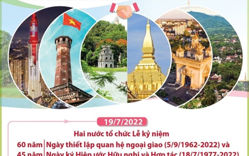 Quan hệ hữu nghị vĩ đại, đoàn kết đặc biệt và hợp tác toàn diện giữa Việt Nam và Lào