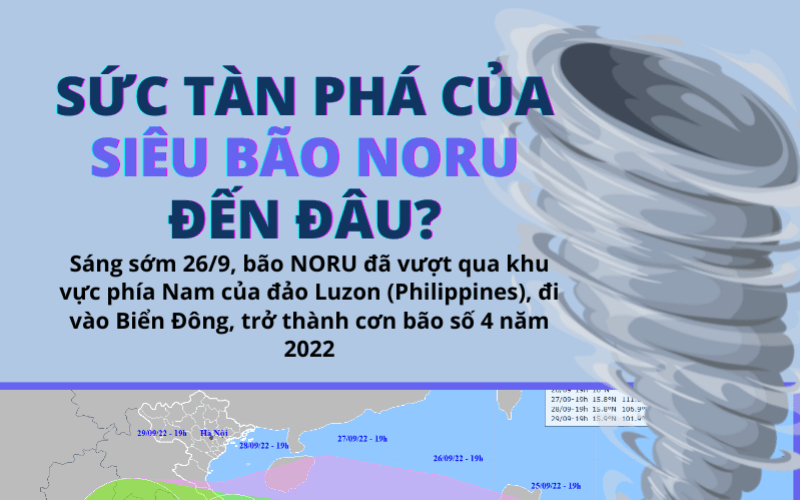 Sức tàn phá của siêu bão NORU mạnh đến đâu?