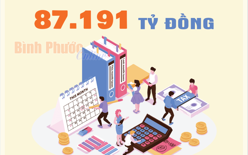 Đã hoàn lại hơn 87.000 tỷ đồng tiền thuế giá trị gia tăng