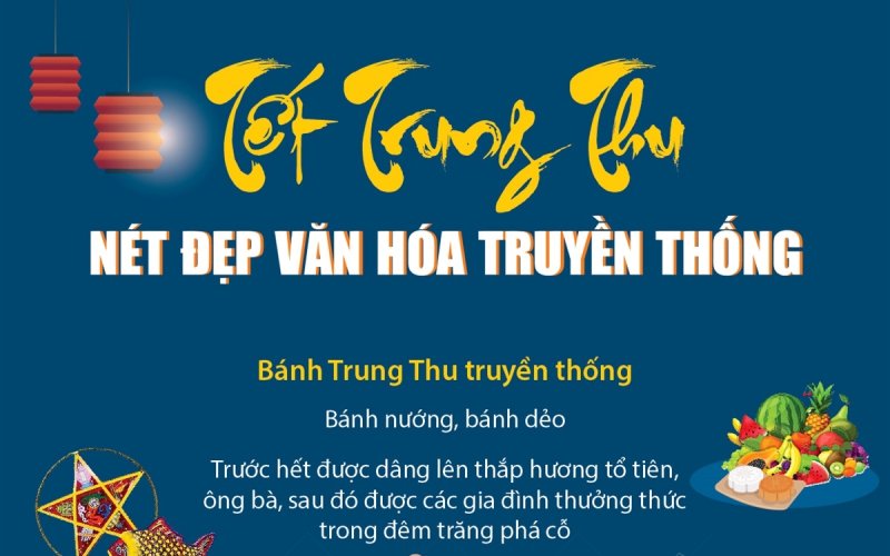 [Infographics] Tết Trung Thu: Nét đẹp văn hóa truyền thống Việt Nam