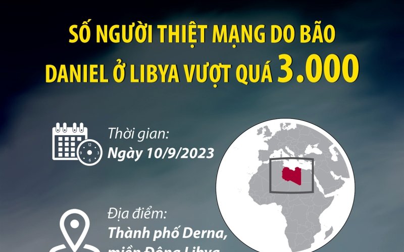 Số người thiệt mạng do bão Daniel ở Libya vượt quá 3.000