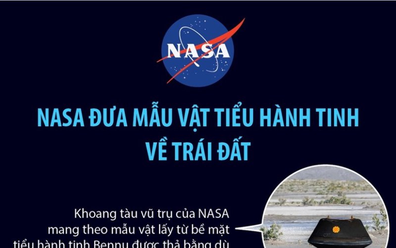 Thông tin về mẫu vật được NASA đưa từ tiểu hành tinh Bennu về Trái Đất