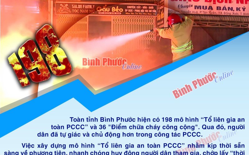 Toàn tỉnh Bình Phước có 198 Tổ liên gia an toàn PCCC