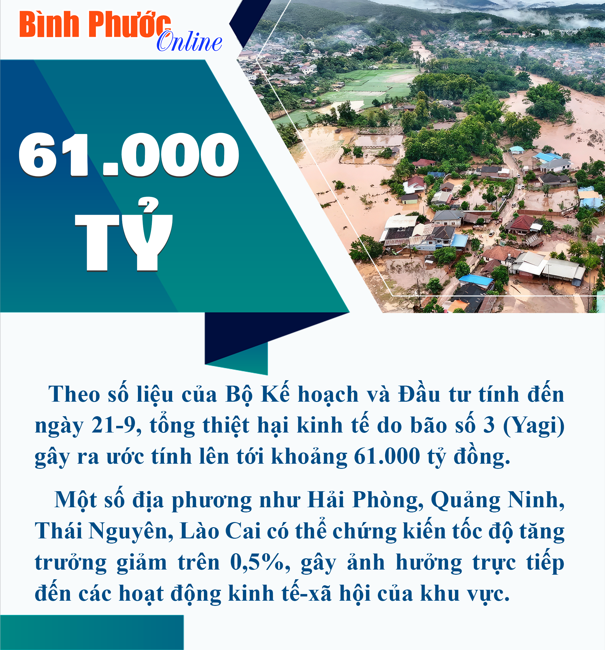 Bão Yagi gây thiệt hại khoảng 61.000 tỷ đồng