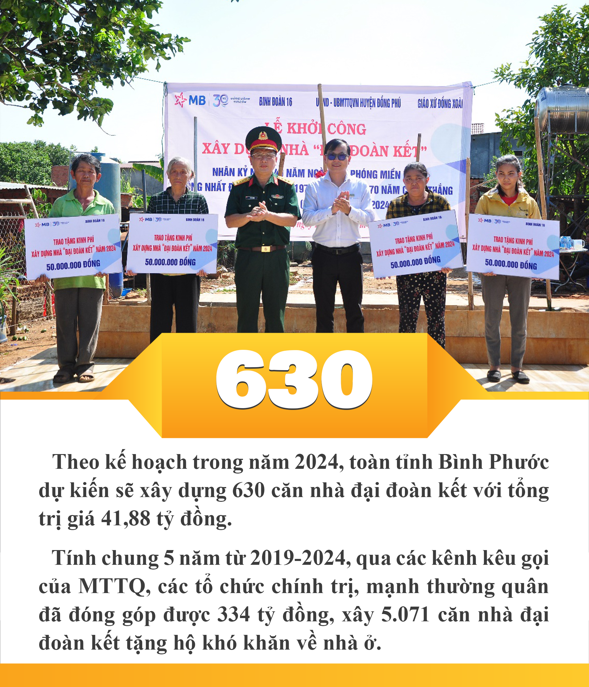 Bình Phước: Dự kiến sẽ xây dựng 630 căn nhà đại đoàn kết trong năm 2024