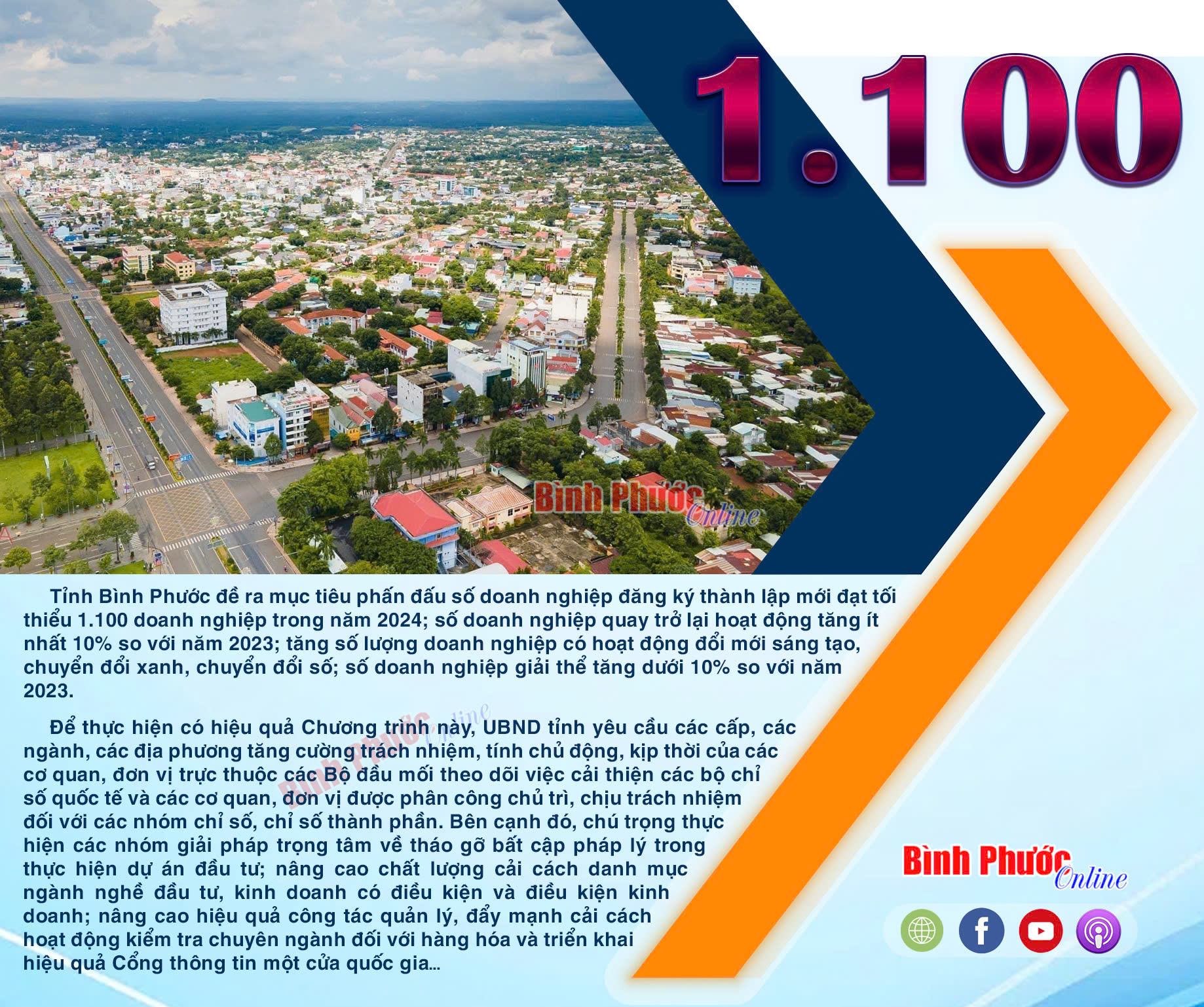 Bình Phước phấn đấu thành lập mới tối thiểu 1.100 doanh nghiệp trong năm 2024