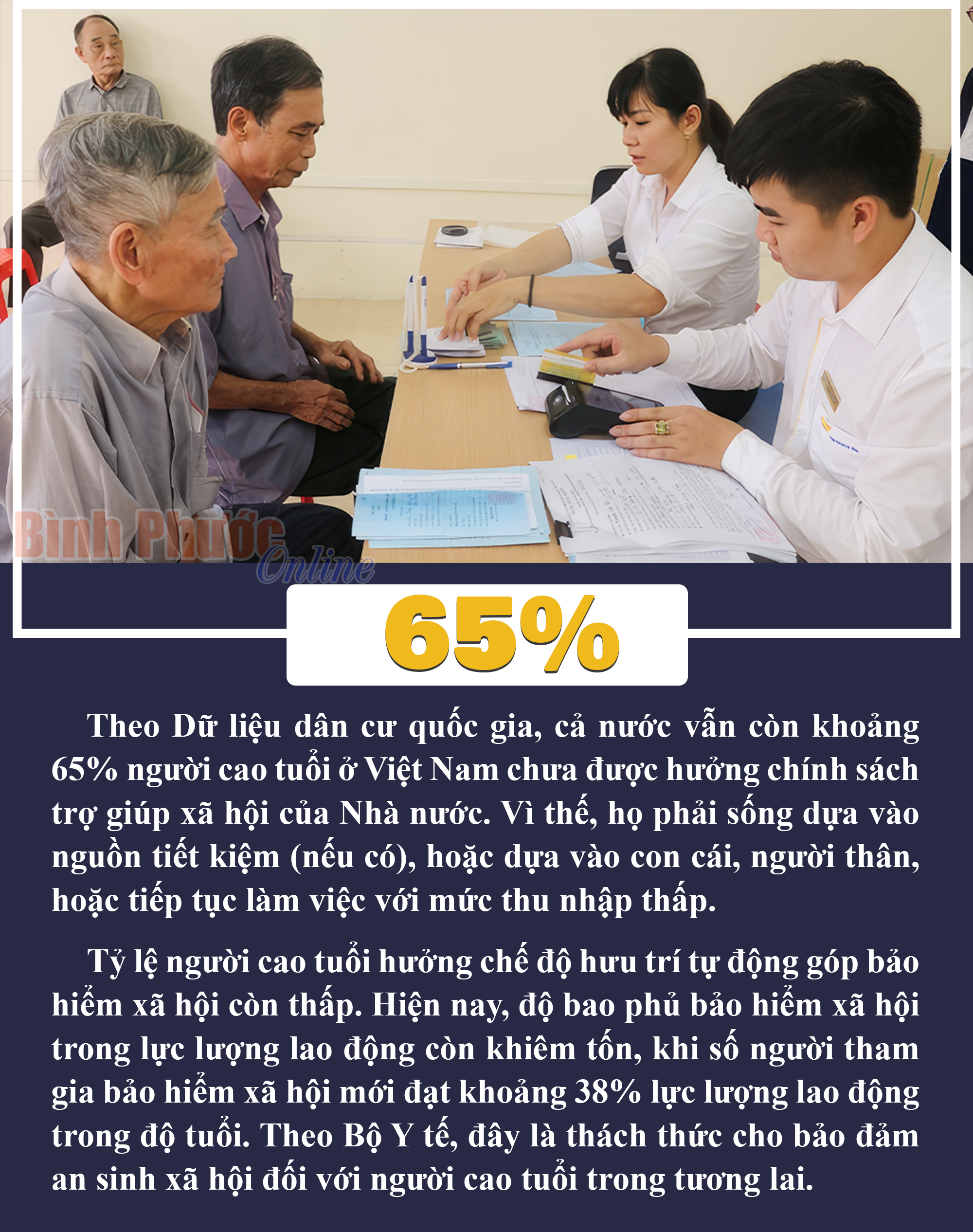 Còn khoảng 65% người cao tuổi ở Việt Nam chưa được hưởng chính sách trợ giúp xã hội của Nhà nước