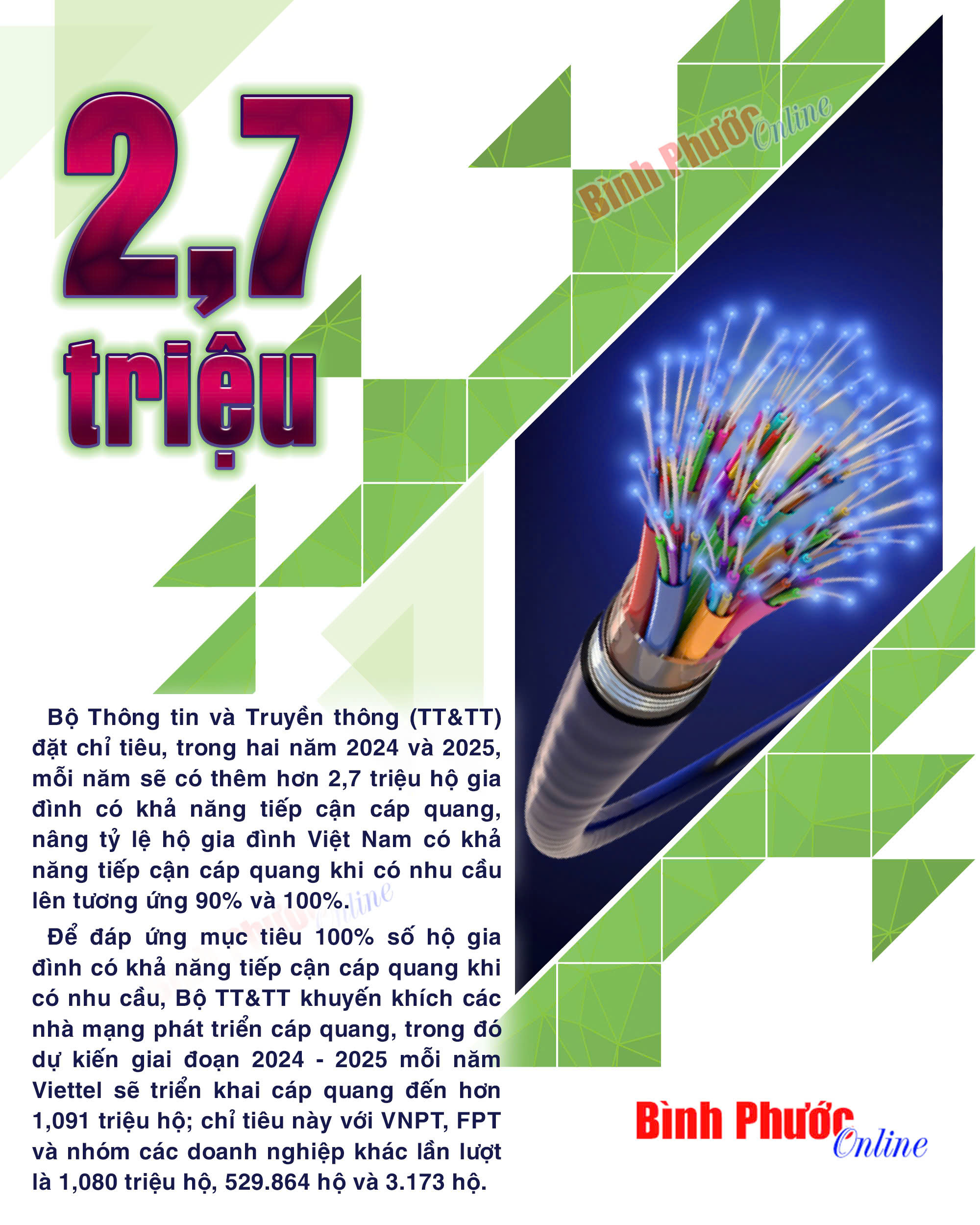 Mỗi năm sẽ có thêm hơn 2,7 triệu hộ gia đình có khả năng tiếp cận cáp quang