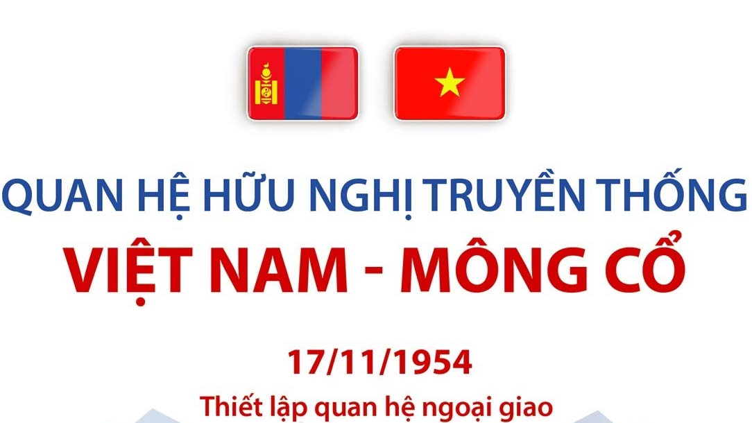 Quan hệ hữu nghị truyền thống Việt Nam - Mông Cổ