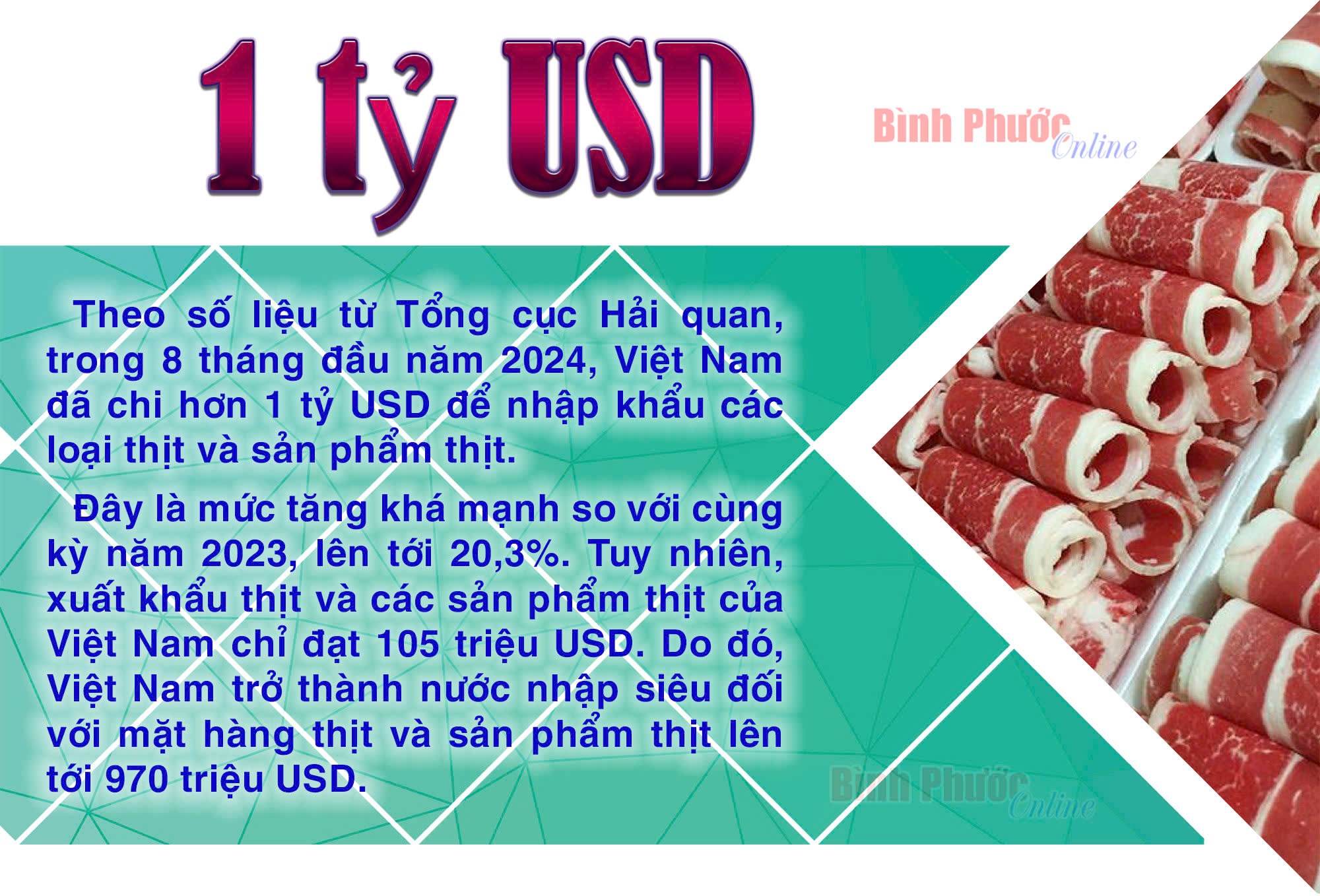 Việt Nam đã chi khoảng 970 triệu USD nhập siêu thịt và các sản phẩm thịt trong 8 tháng đầu năm 2024