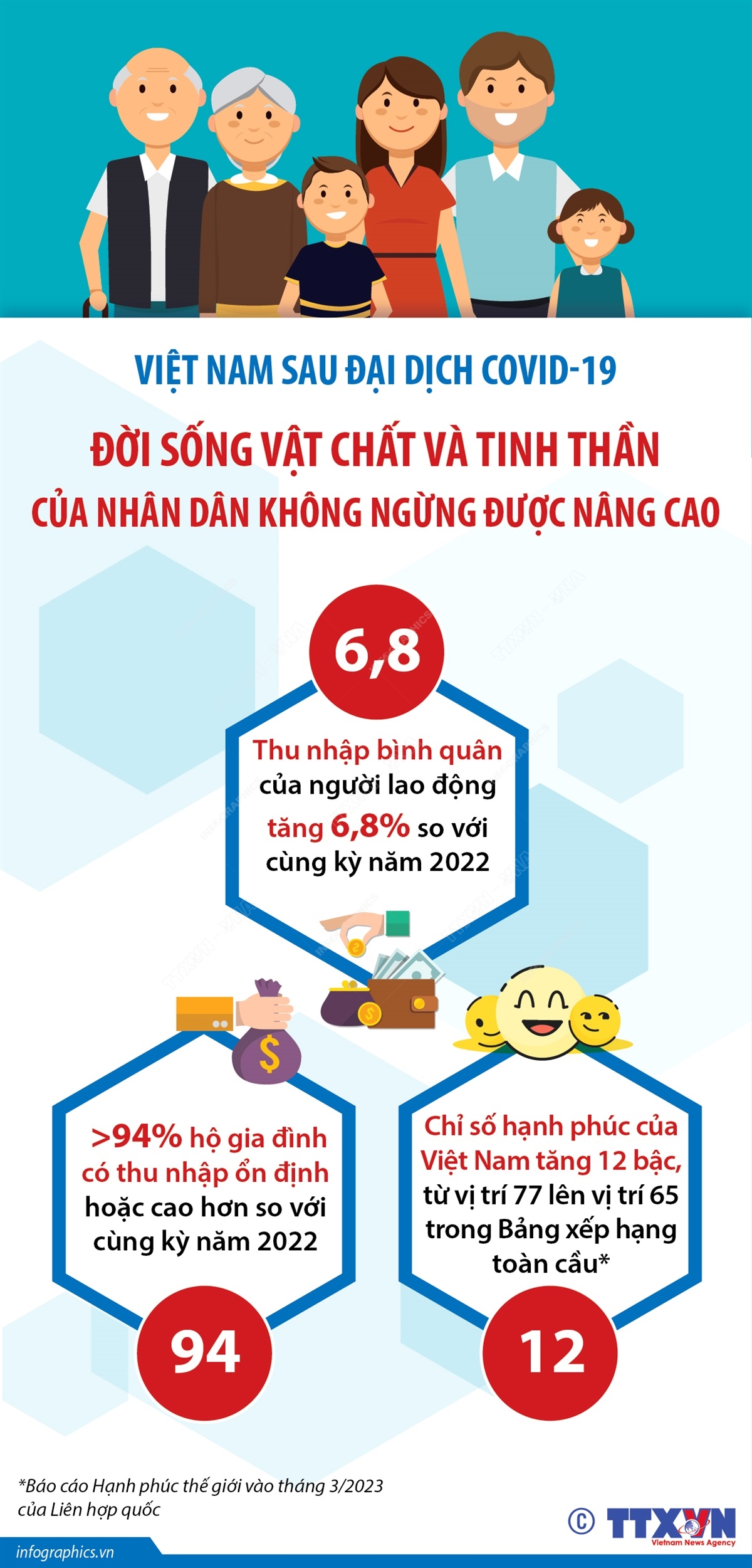 Việt Nam sau đại dịch COVID