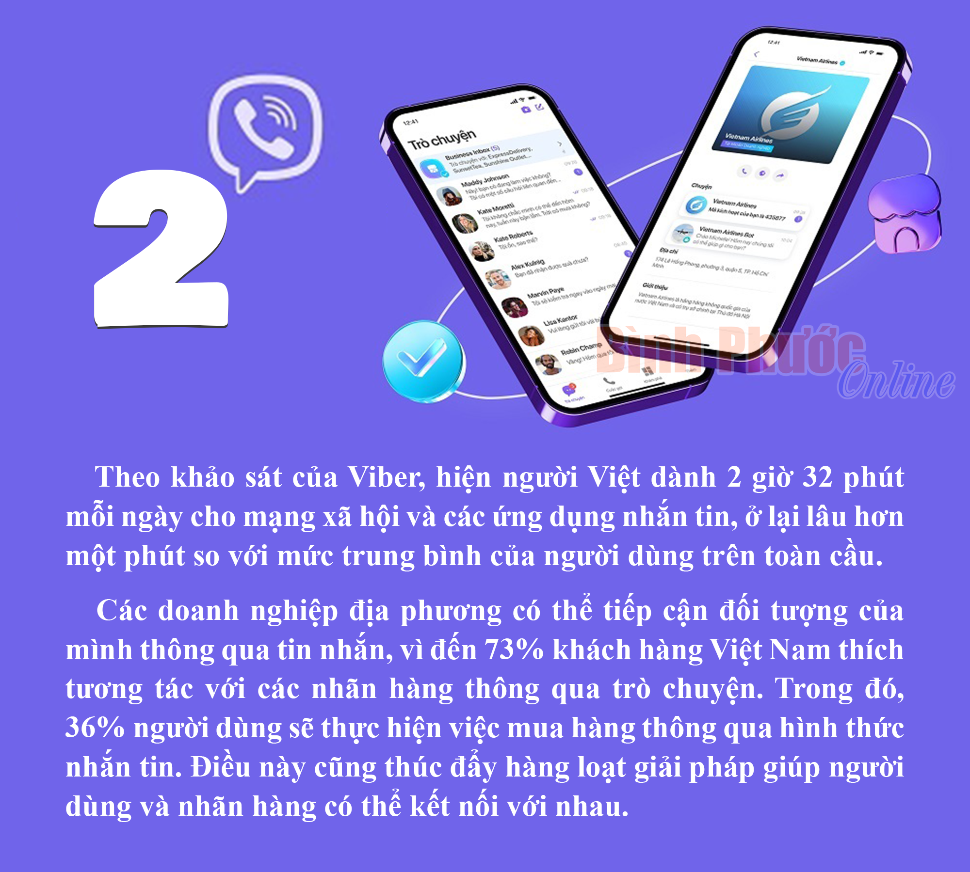 Người Việt dành 2 giờ 32 phút mỗi ngày cho mạng xã hội