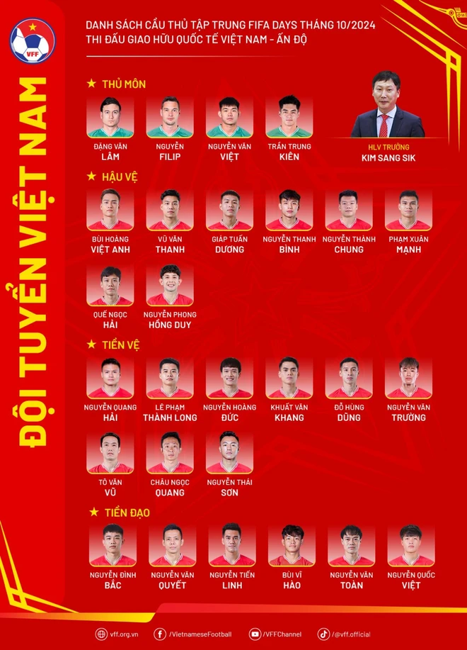 Danh sách Đội tuyển Việt Nam chuẩn bị cho trận giao hữu gặp Đội tuyển Ấn Độ. (Ảnh: VFF) L.png
