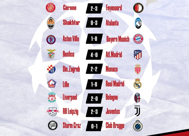 Kết quả loạt trận đêm 2/10 và rạng sáng 3/10. CHampions League 0310.jpg