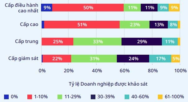 Phu nu Viet Nam duoc chuan bi tot hon de dam nhan vi tri quyet dinh hinh anh 2