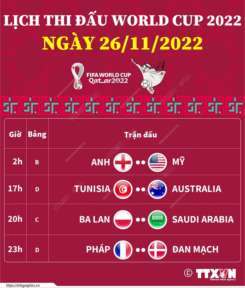Lịch thi đấu vòng bảng World Cup 2022 ngày 26-11 - Binh Phuoc, Tin ...