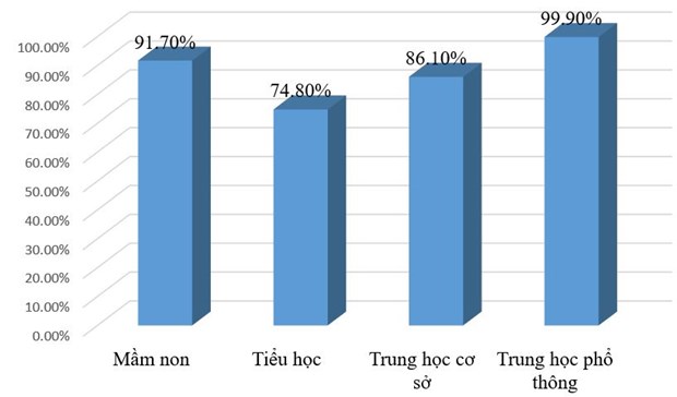 40 nam Ngay Nha giao VN - nghe cao quy nhat trong nhung nghe cao quy hinh anh 3