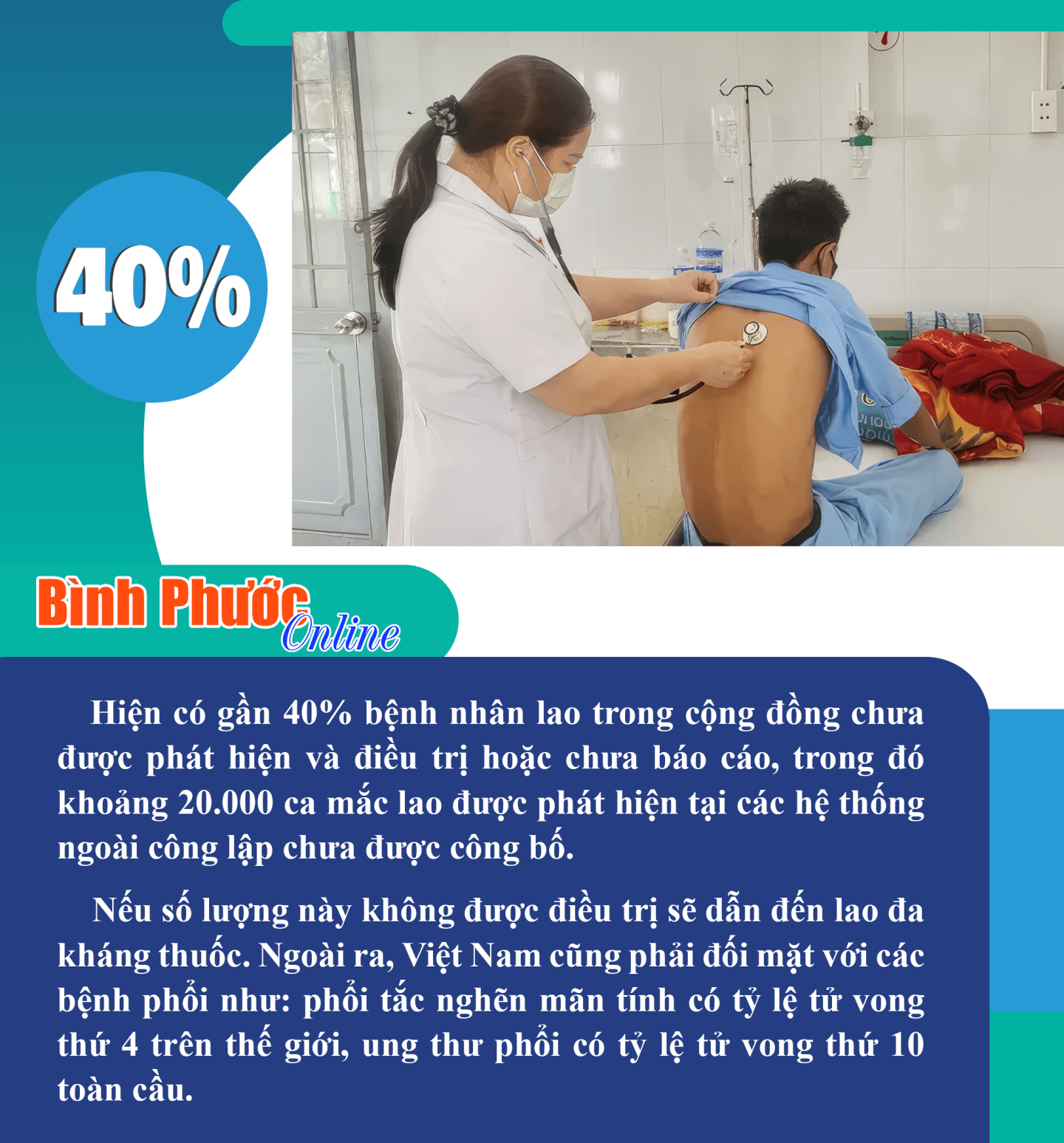 Gần 40% bệnh nhân lao nằm trong cộng đồng chưa được phát hiện và điều trị