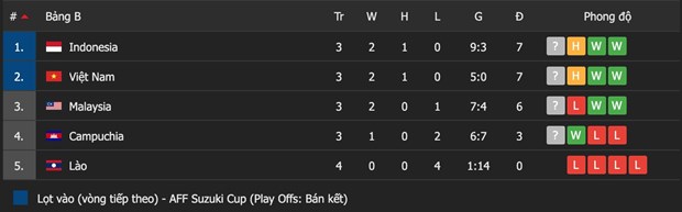 HLV Indonesia thua nhan lam moi cach de cam hoa tuyen Viet Nam hinh anh 3