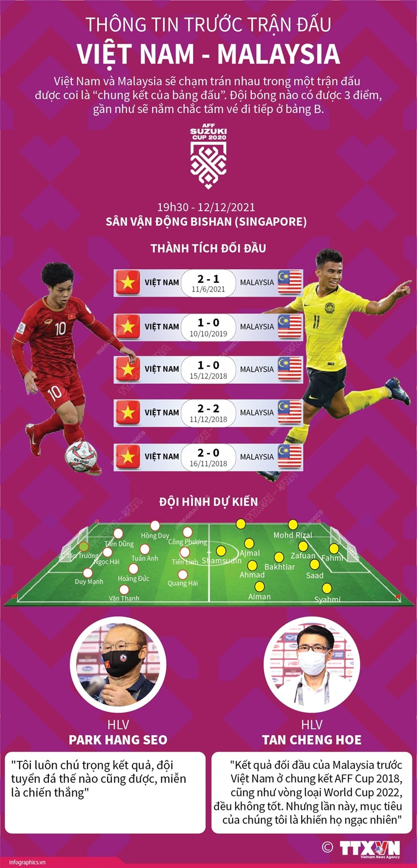 AFF Cup 2020: Thông tin trước trận đấu giữa tuyển Việt Nam và Malaysia hình ảnh 1 AFF Cup 2020: Thong tin truoc tran dau giua tuyen Viet Nam va Malaysia hinh anh 1