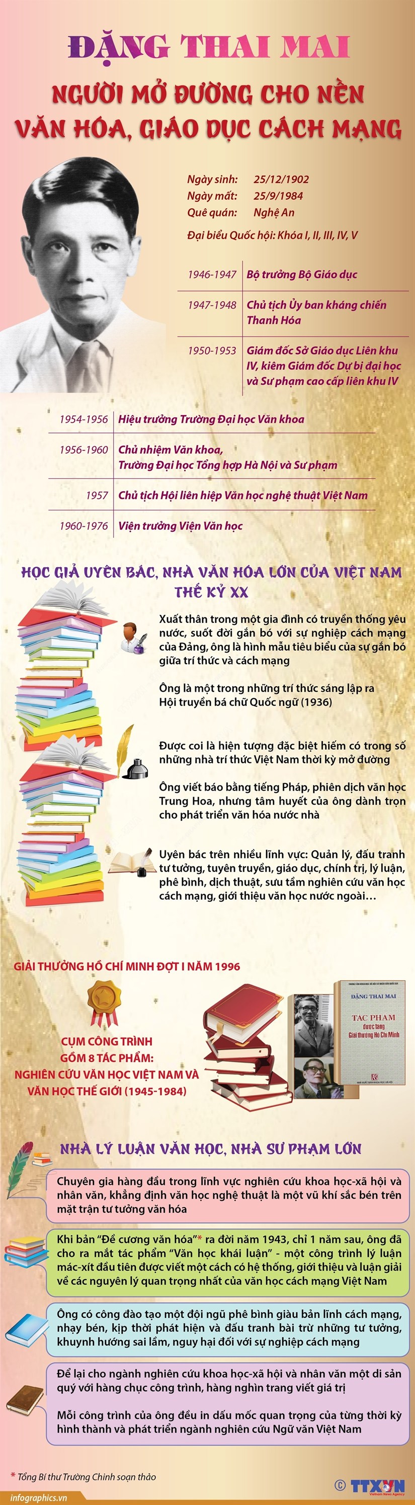 Giáo sư Đặng Thai Mai: Người mở đường cho văn hóa, giáo dục cách mạng