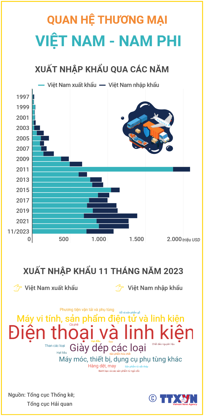 Quan hệ thương mại Việt Nam