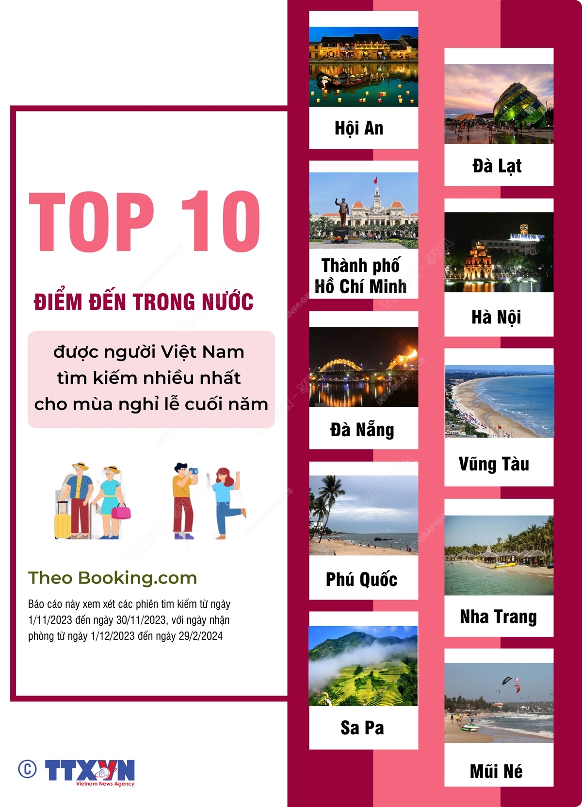 Top 10 điểm đến trong nước được tìm kiếm nhiều nhất cho mùa nghỉ lễ cuối năm