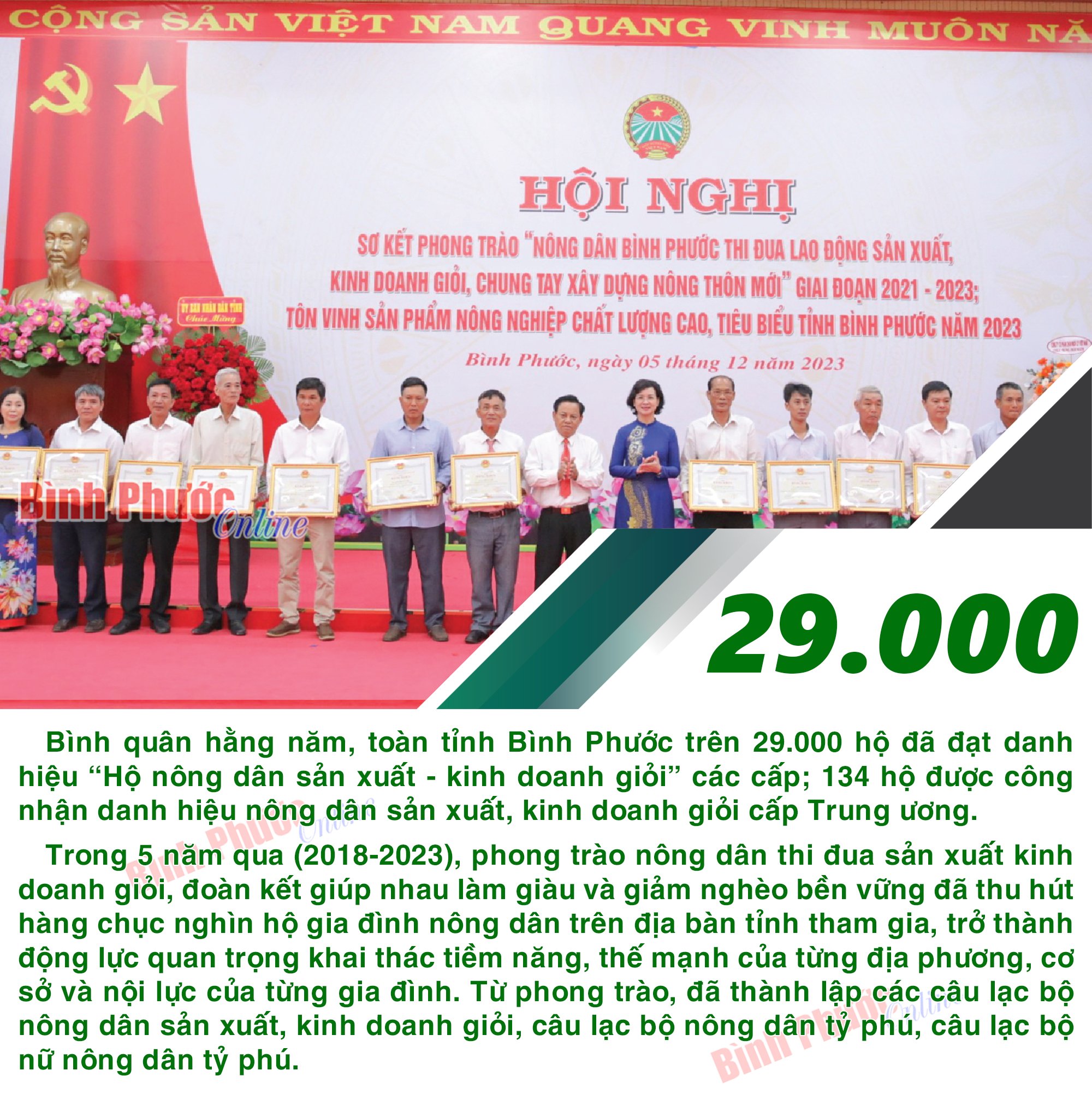 Bình Phước: Hằng năm trên 29.000 hộ đạt danh hiệu nông dân sản xuất