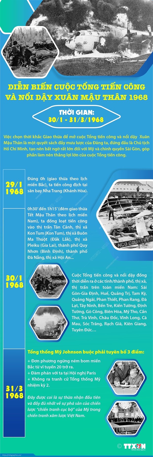 Tong tien cong Xuan Mau Than 1968: Bieu tuong sang cua long yeu nuoc hinh anh 3