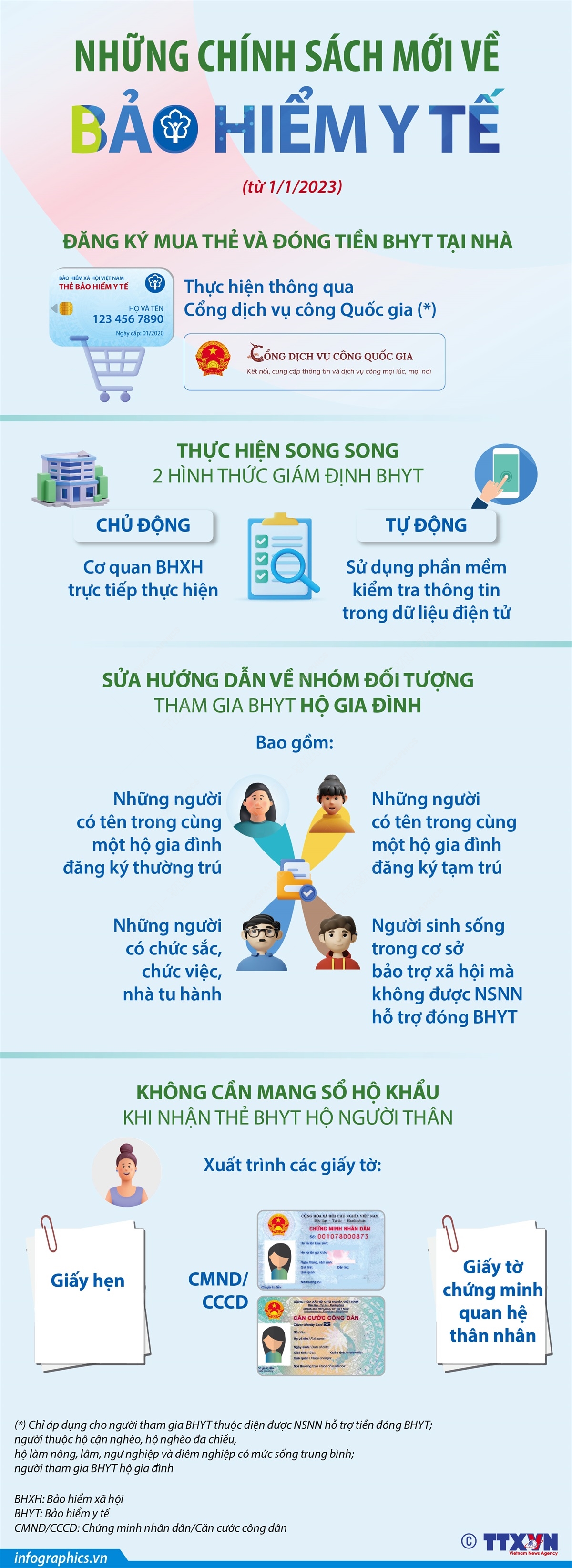 Những chính sách mới về bảo hiểm y tế từ tháng 1