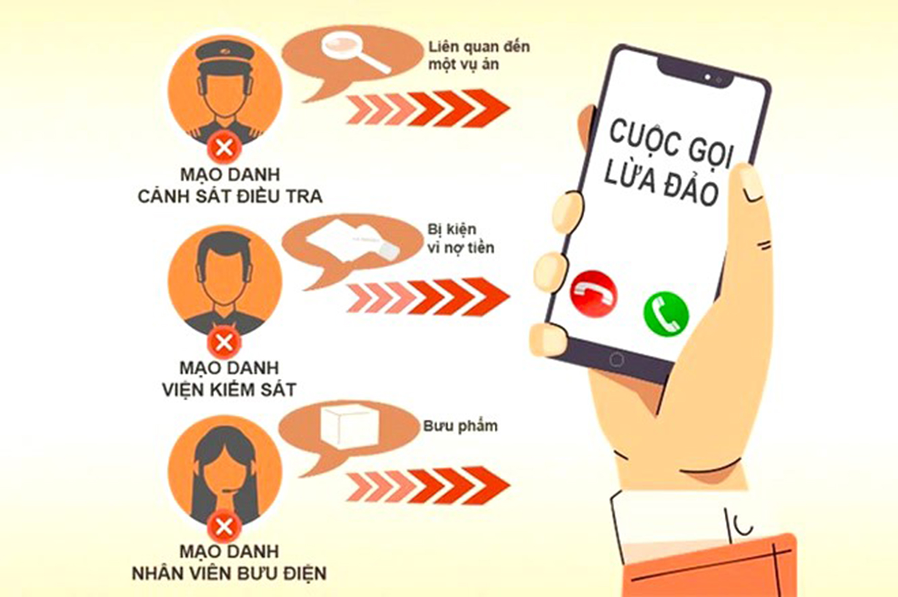 Lừa đảo qua điện thoại: Thủ đoạn cũ, nạn nhân mới