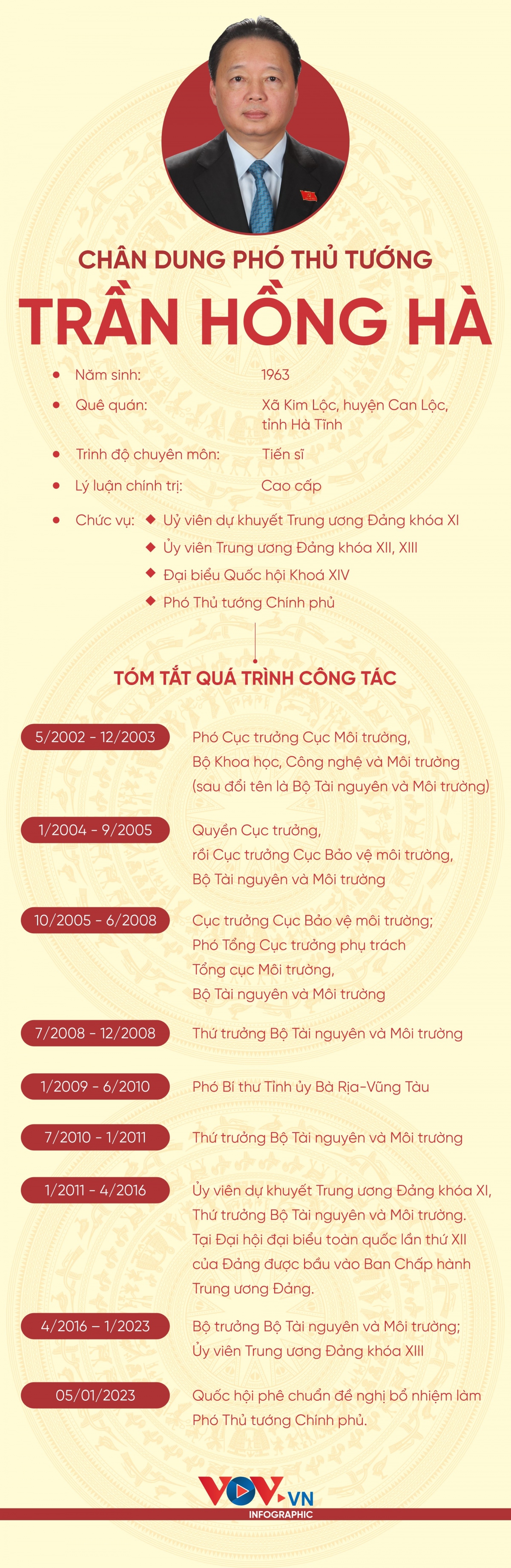 Chân dung Phó Thủ tướng Trần Hồng Hà