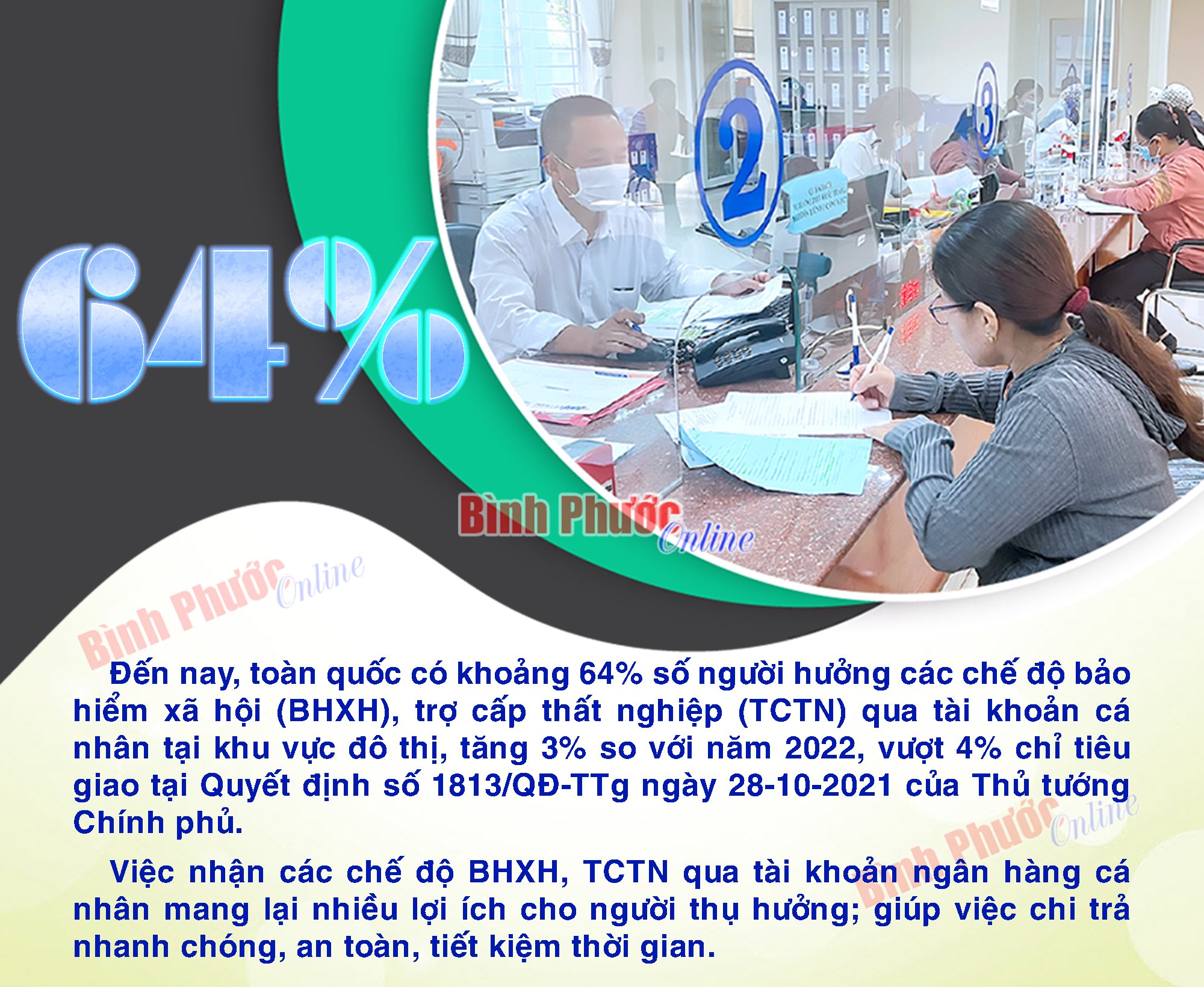 64% người nhận chế độ BHXH, Trợ cấp thất nghiệp qua tài khoản ngân hàng