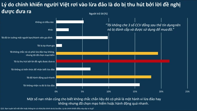 (Nguồn: Báo cáo về tình trạng lừa đảo trực tuyến tại Việt Nam năm 2023) screen-shot-2024-01-06-at-131058-8924.png