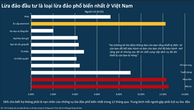 (Nguồn: Báo cáo về tình trạng lừa đảo trực tuyến tại Việt Nam năm 2023) screen-shot-2024-01-06-at-130754-3774.png