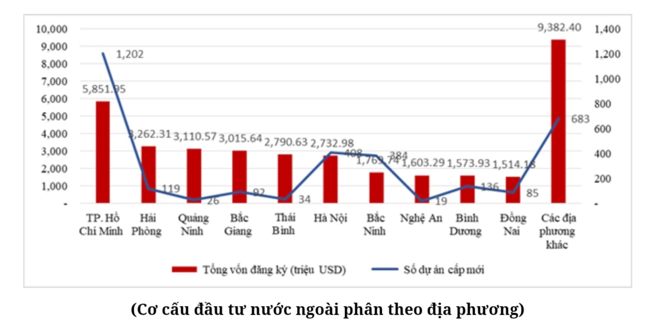 10 địa phương sẽ phát triển mạnh bất động sản công nghiệp trong năm 2024