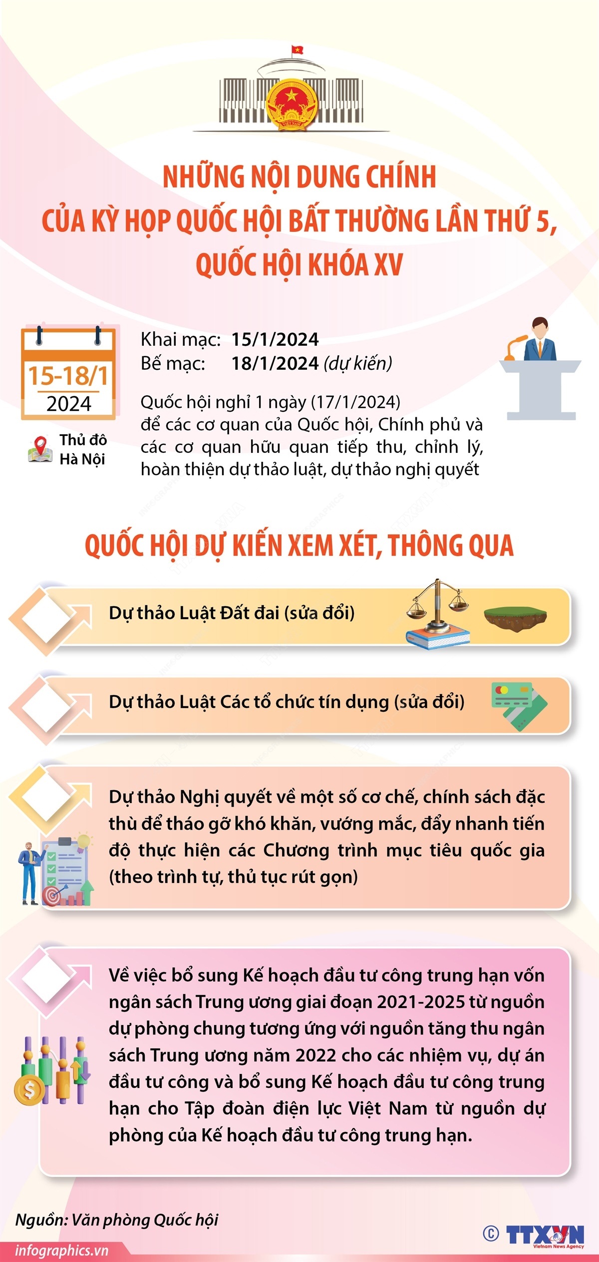 Những nội dung chính của Kỳ họp bất thường lần thứ 5, Quốc hội khóa XV