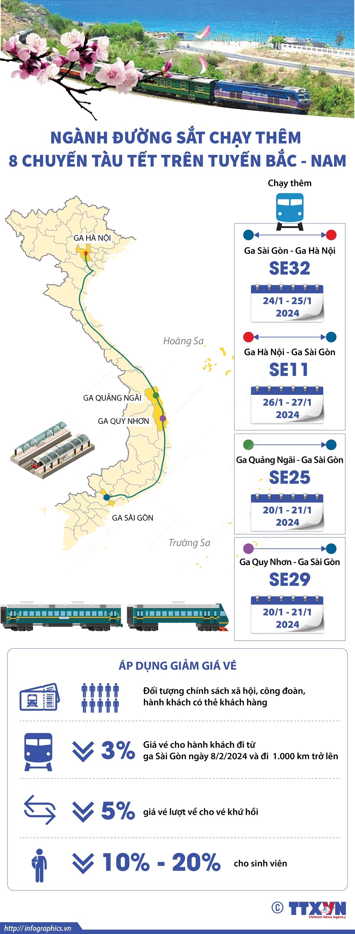 Ngành đường sắt chạy thêm 8 chuyến tàu Tết trên tuyến Bắc