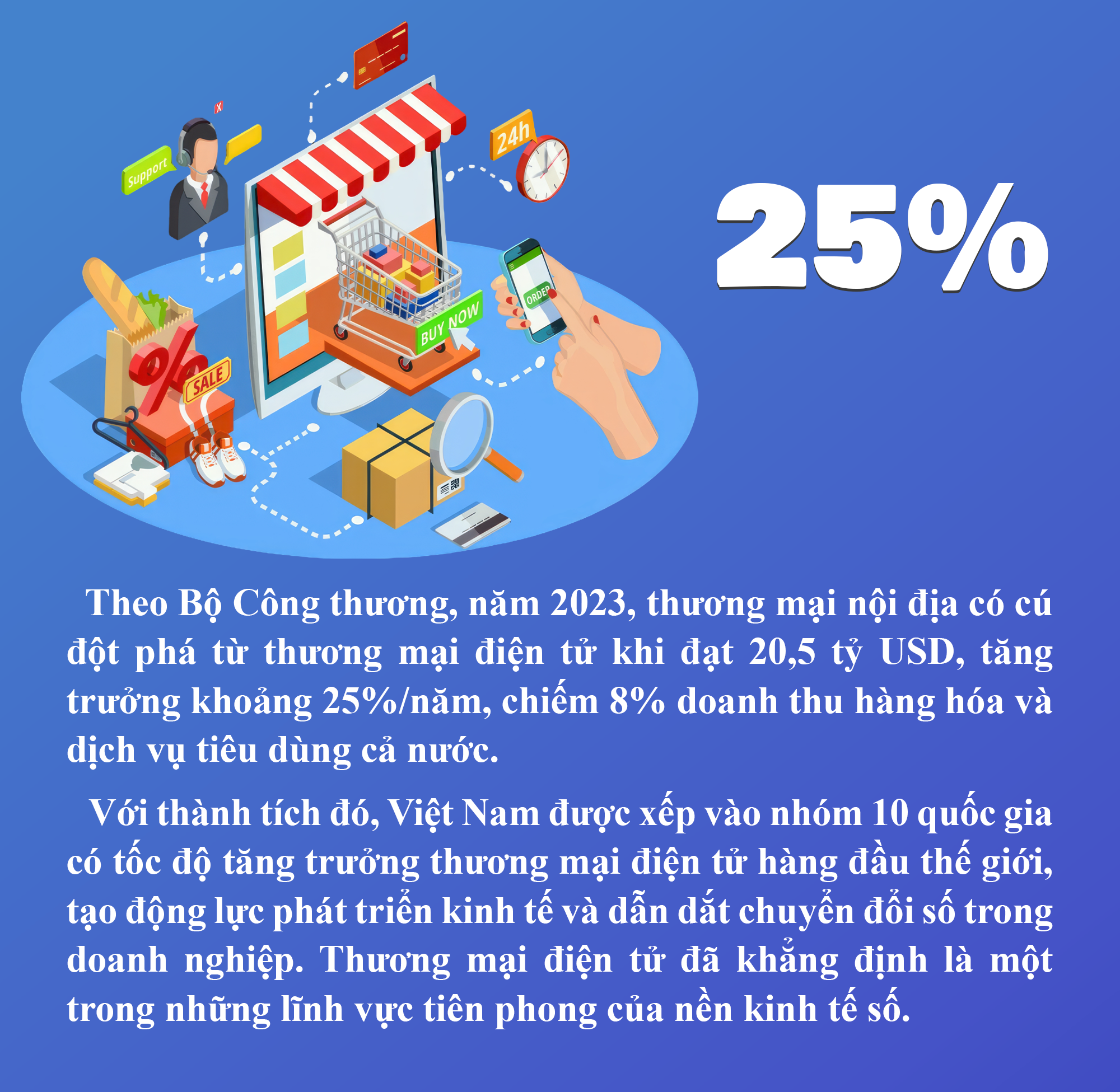 Thị trường thương mại điện tử Việt Nam tăng trưởng 25%