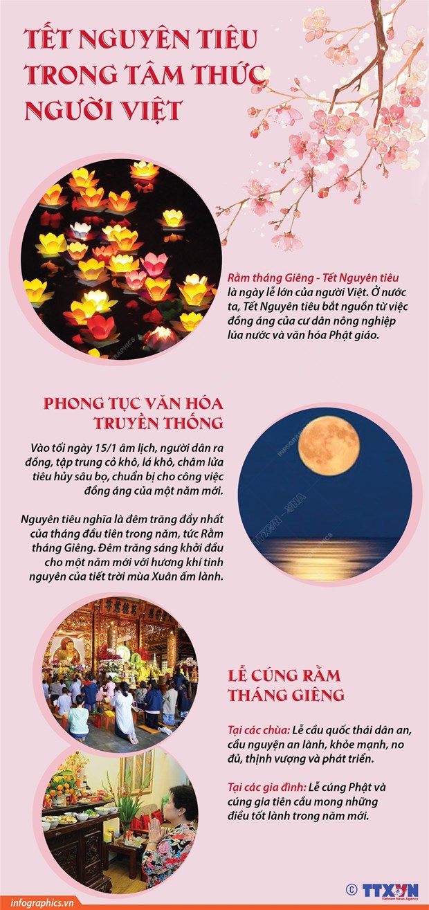 [Infographics] Tết Nguyên tiêu trong tâm thức của người Việt Nam