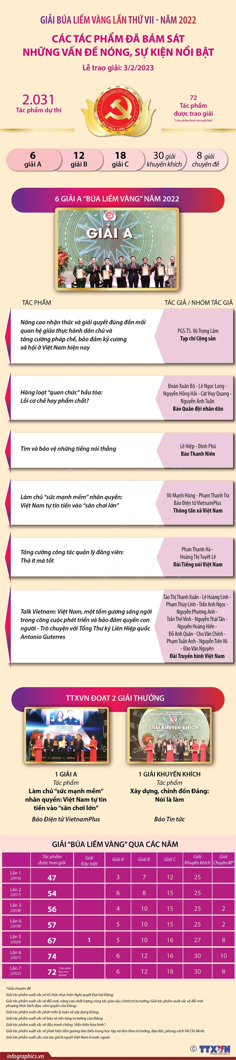 Giai Bua liem vang 2022: Cac tac pham da bam sat nhung van de nong hinh anh 1