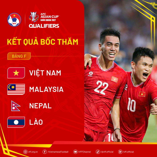 Đội tuyển Việt Nam sẽ sẽ tiếp Đội tuyển Lào trong trận ra quân tại bảng F, Vòng loại cuối Asian Cup 2027. (Ảnh: VFF) draw-afcasiancup2027qualifiers.png