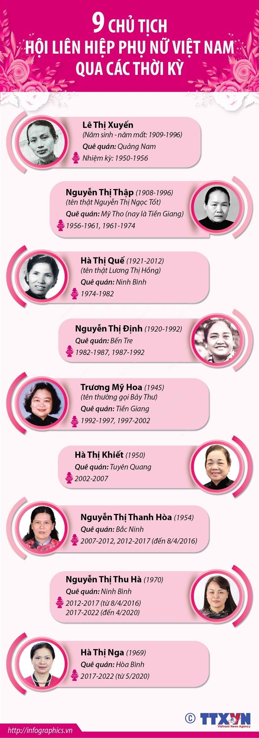 [Infographics] 9 chu tich Hoi Lien hiep Phu nu qua cac thoi ky hinh anh 1