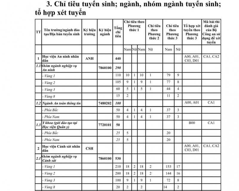 Bộ Công an chính thức ban hành Hướng dẫn tuyển sinh CAND năm 2023