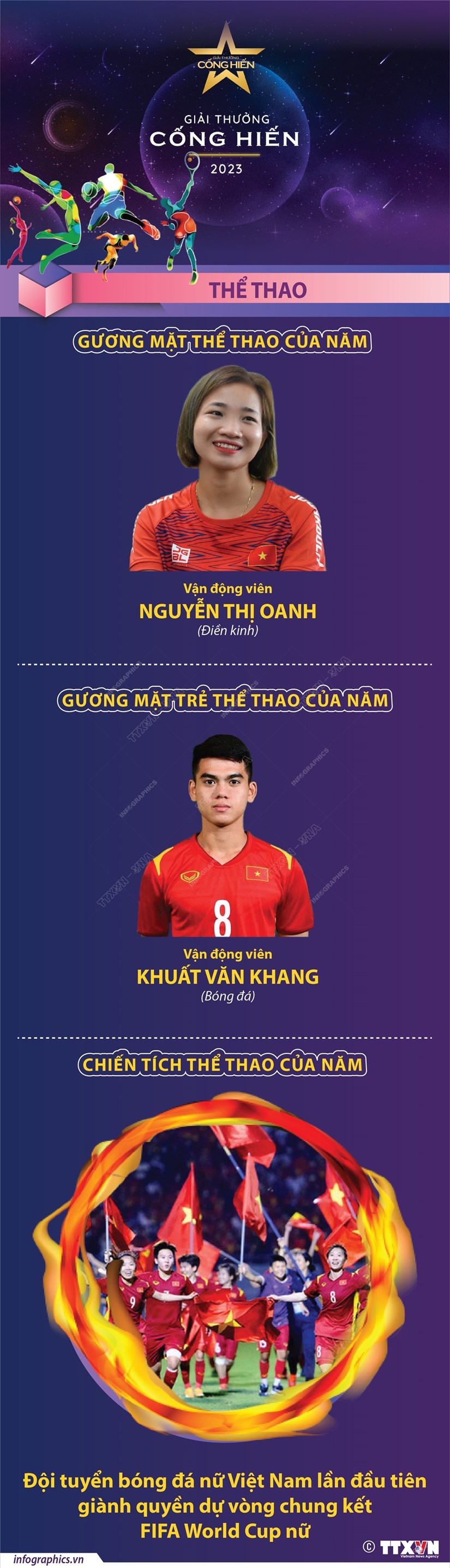 [Infographics] Danh sach giai thuong Cong hien the thao 2023 hinh anh 1