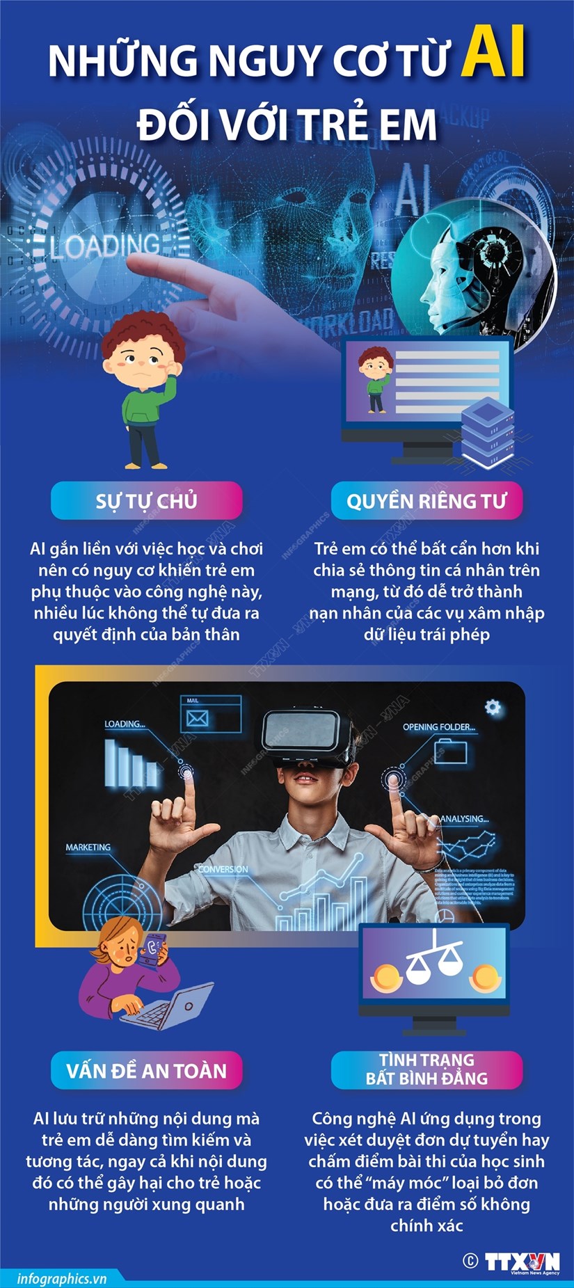 [Infographics] Nhung nguy co tu tri tue nhan tao doi voi tre em hinh anh 1