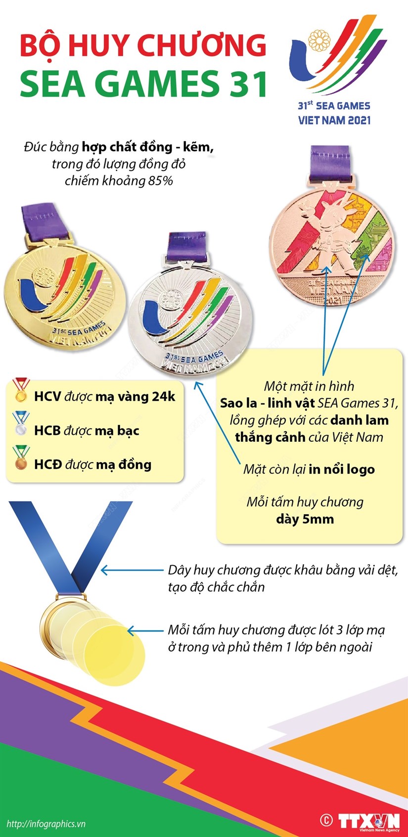 [Infographics] Chi tiet ve bo huy chuong SEA Games 31 hinh anh 1