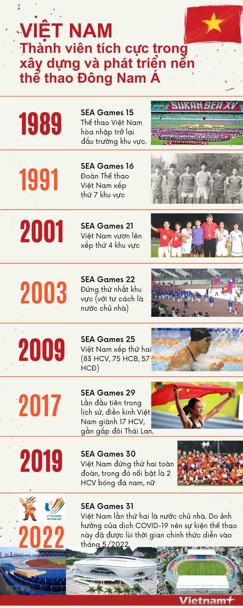 Thể thao Việt Nam từng bước nâng cao thành tích tại SEA Games hình ảnh 1 The thao Viet Nam tung buoc nang cao thanh tich tai SEA Games hinh anh 1