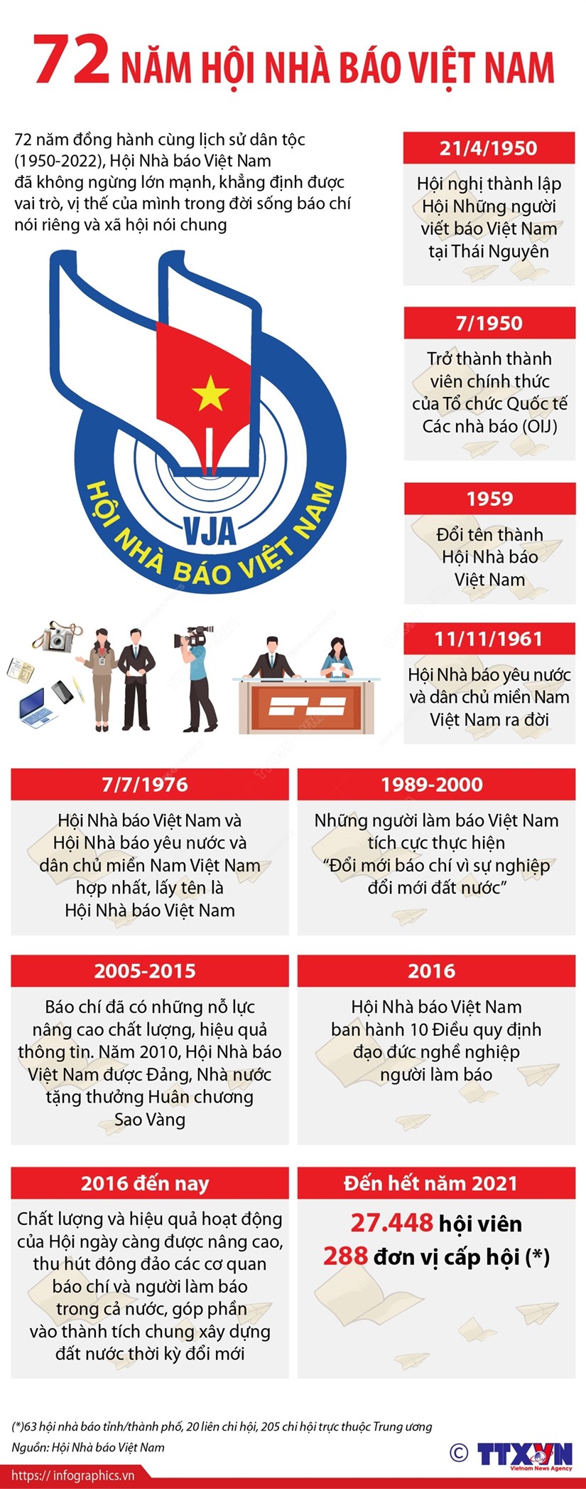 Hội Nhà báo Việt Nam