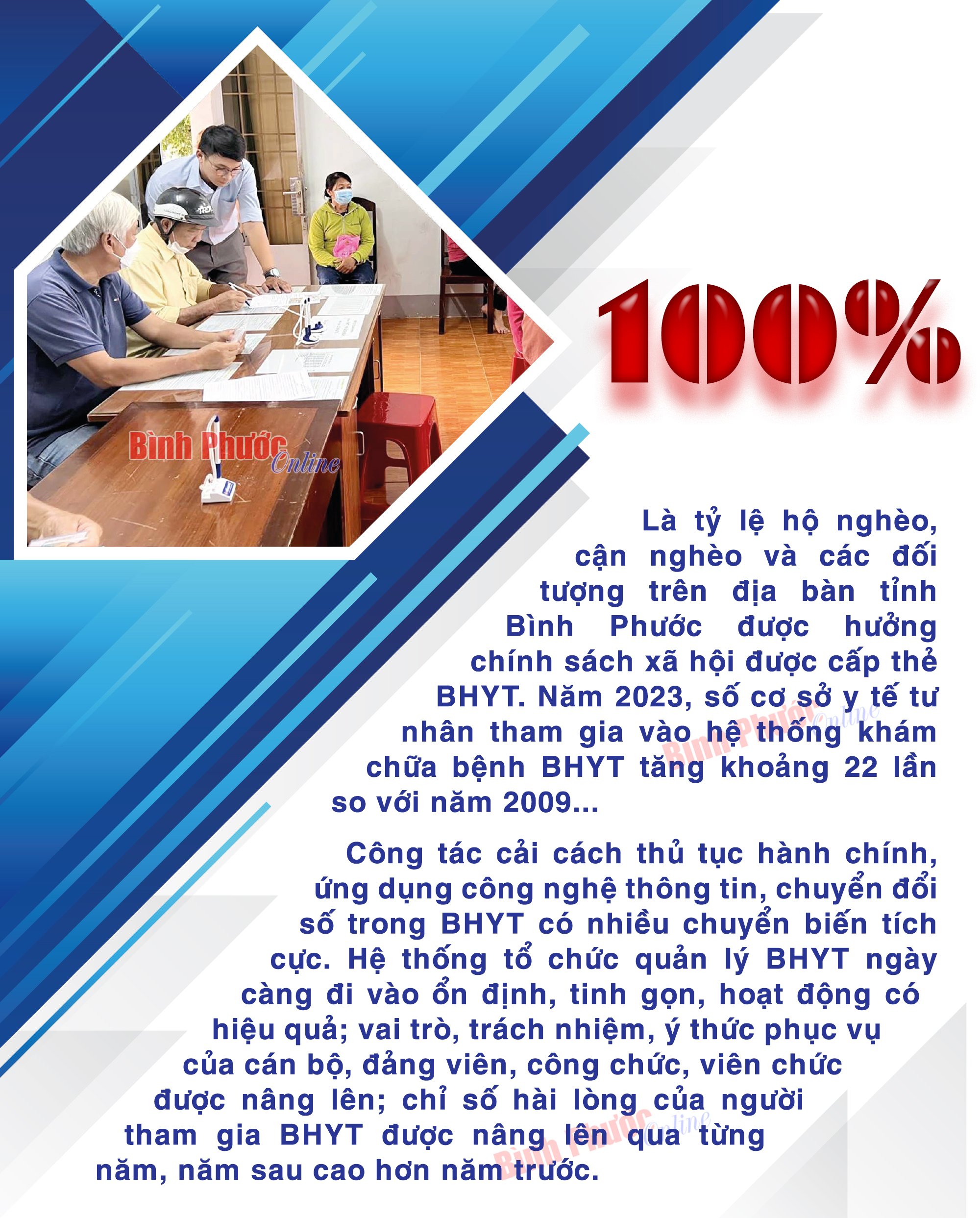 Bình Phước: 100% hộ nghèo, cận nghèo được cấp thẻ BHYT